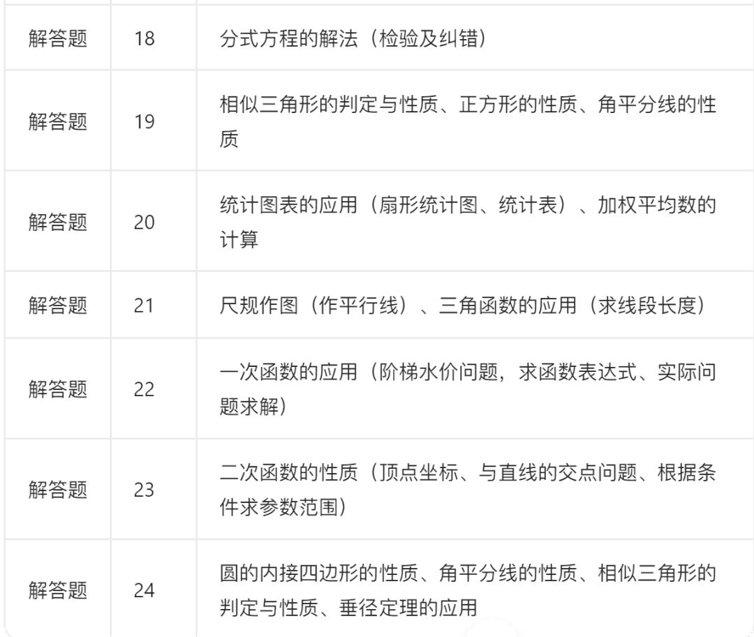 余杭临平2025年中考数学一模卷子详解，中考冲刺建议！