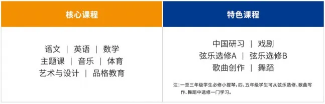 上海国际学校｜上海临港耀华学校2025年招生简章！5月24日开放日报名！