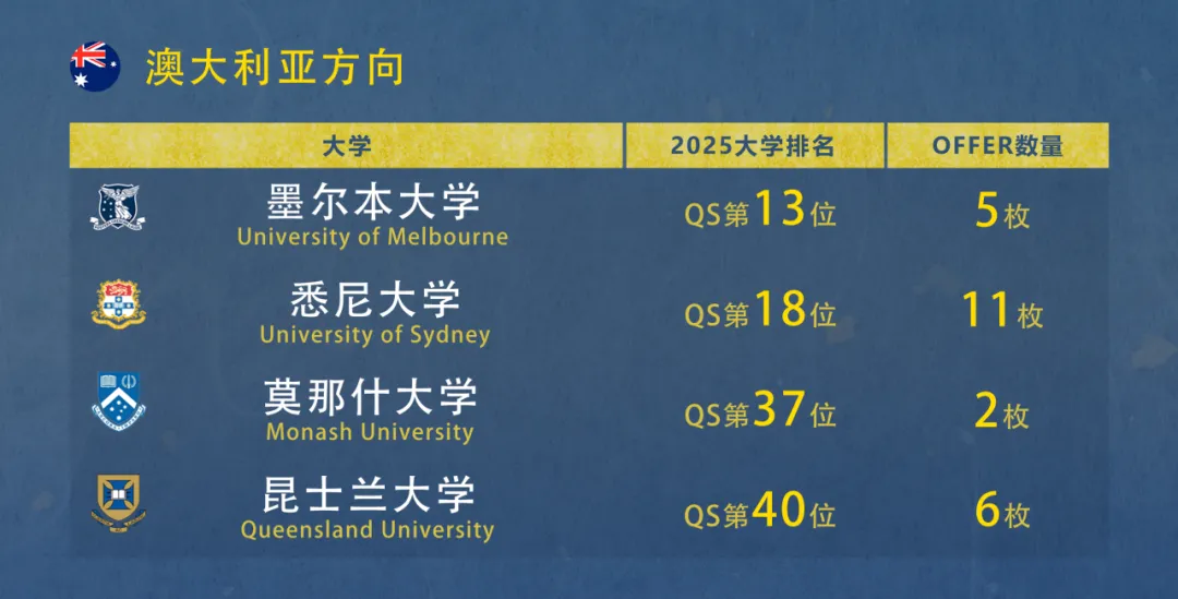 苏州国际高中｜苏州吴中区西浦附校国际部2025年秋季招生简章！开设A- level课程！