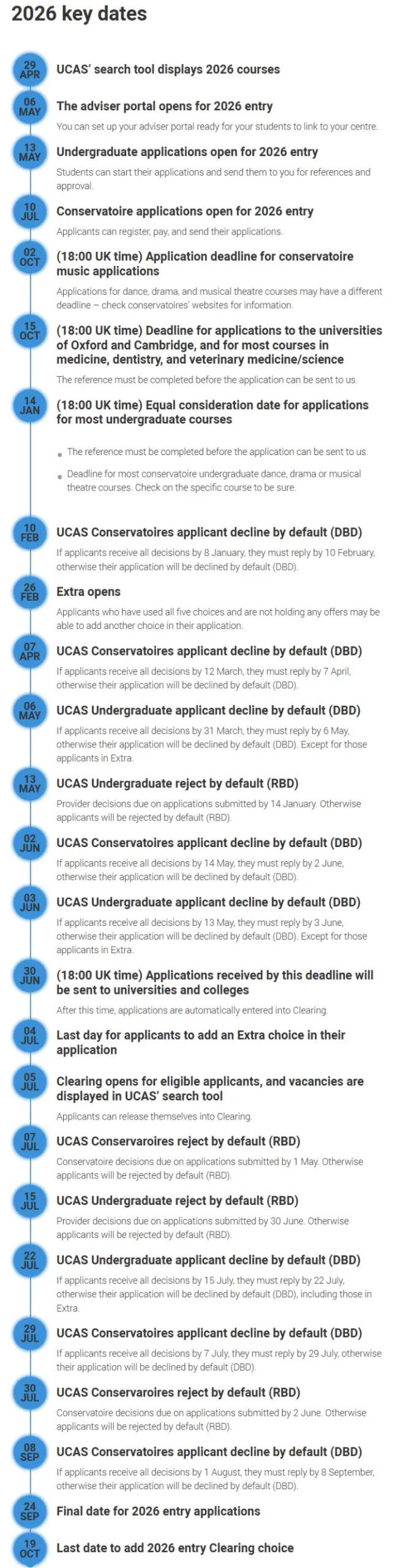 2026 UCAS search tool已上线！G5热门专业3年A-level录取学生成绩揭秘！