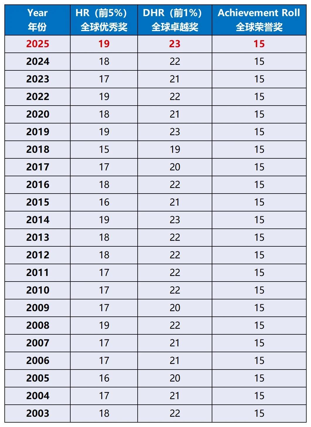 AMC8竞赛常见问题答疑：2026年AMC8考试时间、奖项设置、评分方式，备考要点！