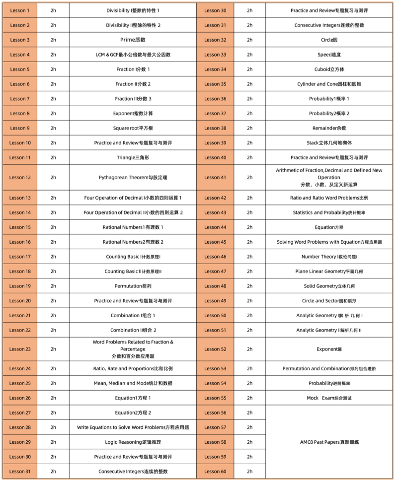上海三公申请“秘笈”|AMC8和小托福需要考多少分才有优势？上海最新课程排期！