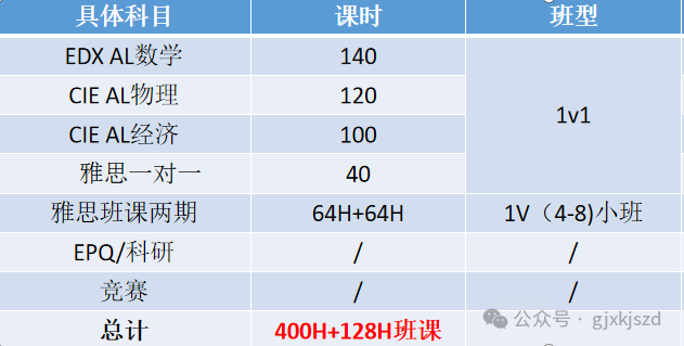 A-Level脱产适合哪些孩子？怎样规划？A-Level脱产全日制机构案例分享！