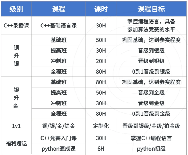 USACO竞赛考试时间在几月？暑期USACO有培训吗？