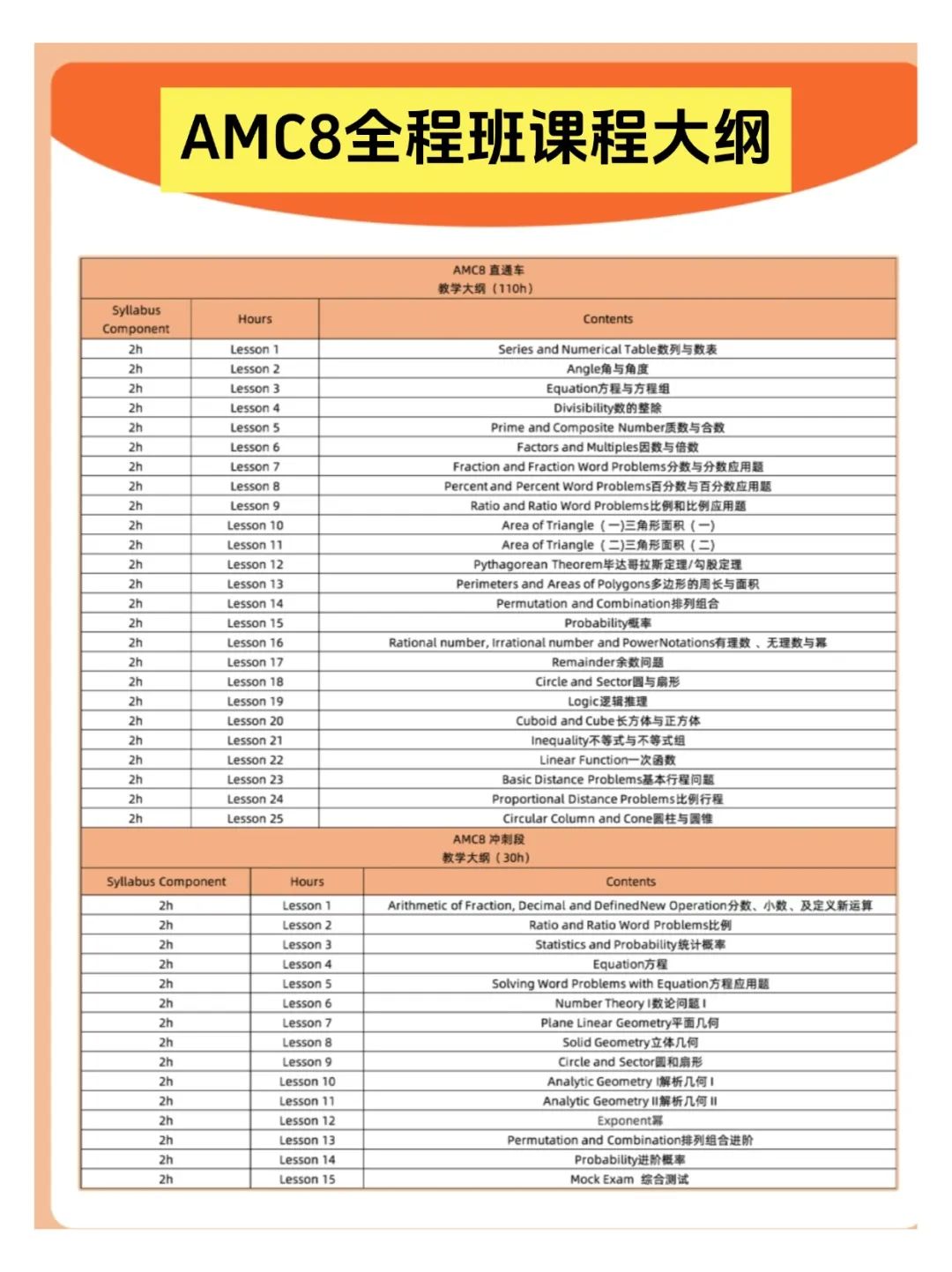 AMC8几年级参加合适？不同基础/目标备考AMC8竞赛时间线！附AMC8培训暑假班