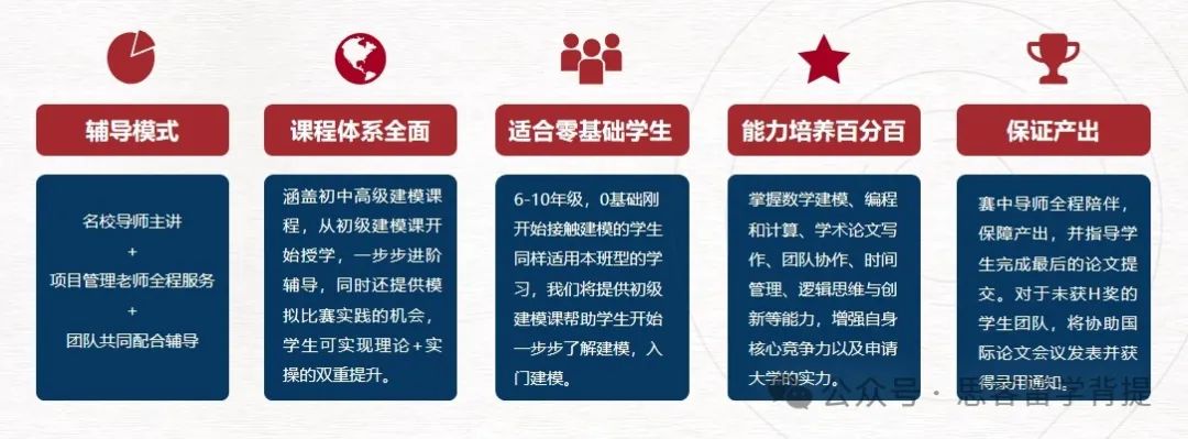 2025年HiMCM竞赛规则有变动？速来了解！附历年真题资料
