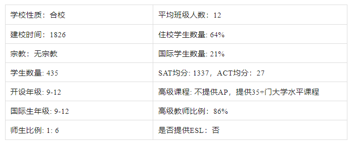 「2025五月晓丹美高访校之旅」参访美国中部四大牛校之一Western Reserve Academy西储学院