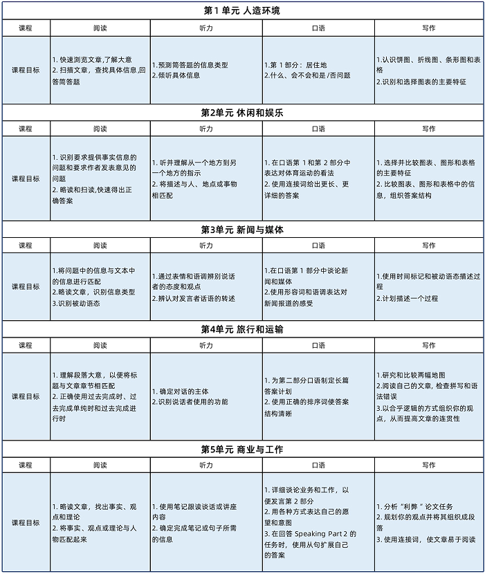 头部国际学校申请攻略：AMC10数学竞赛+雅思课程才是硬通货！