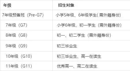 深圳8所高性价比国际学校推荐！港澳籍/外籍都能读！| 附最新学费