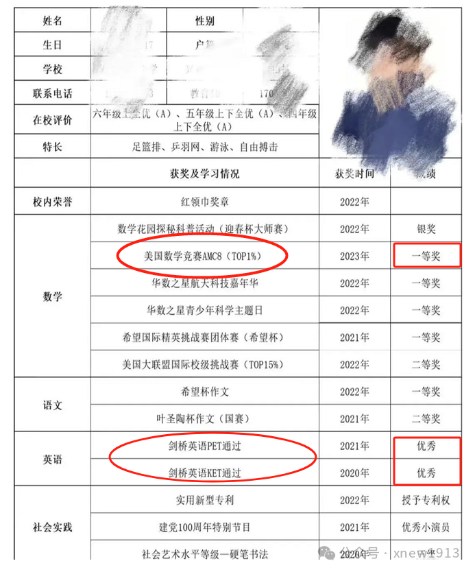 真诚发问：AMC8相当于什么水平？为什么上实、协和牛娃都在卷AMC8数学竞赛？
