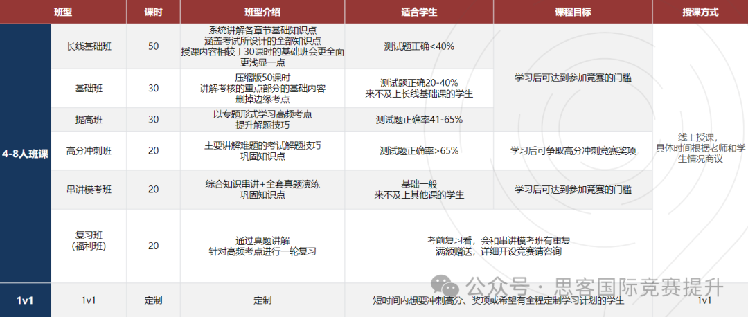 2025年IPC/SPC已出分！考情分析来啦~如何衔接备考BPhO竞赛？