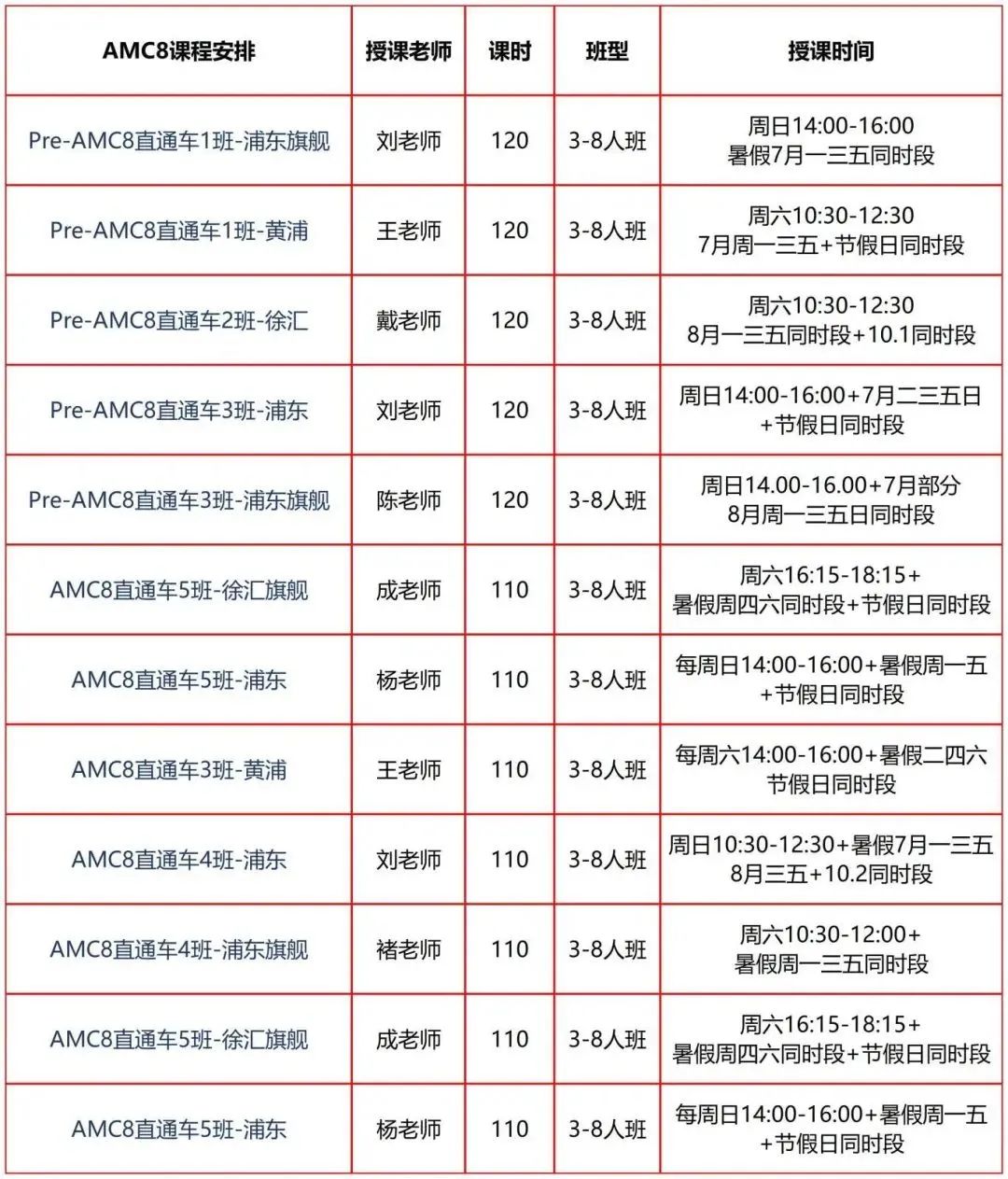 AMC8是什么？全文一次性介绍清楚AMC8数学竞赛！