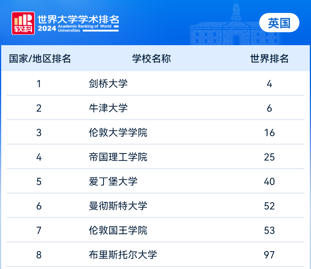 天塌了，QS排名不再吃香，软科排名成新门槛？
