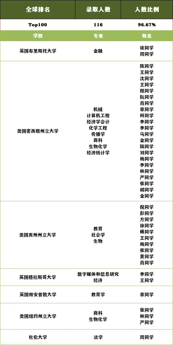 杭州加拿大OSSD|杭州绿城育华学校加拿大OSSD英语项目2025年招生简章！