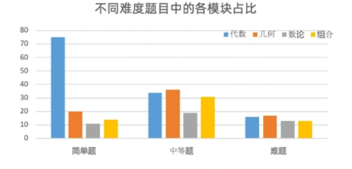 2025年AMC10竞赛考试时间确定！这份超全备考指南助你冲刺全球前5%