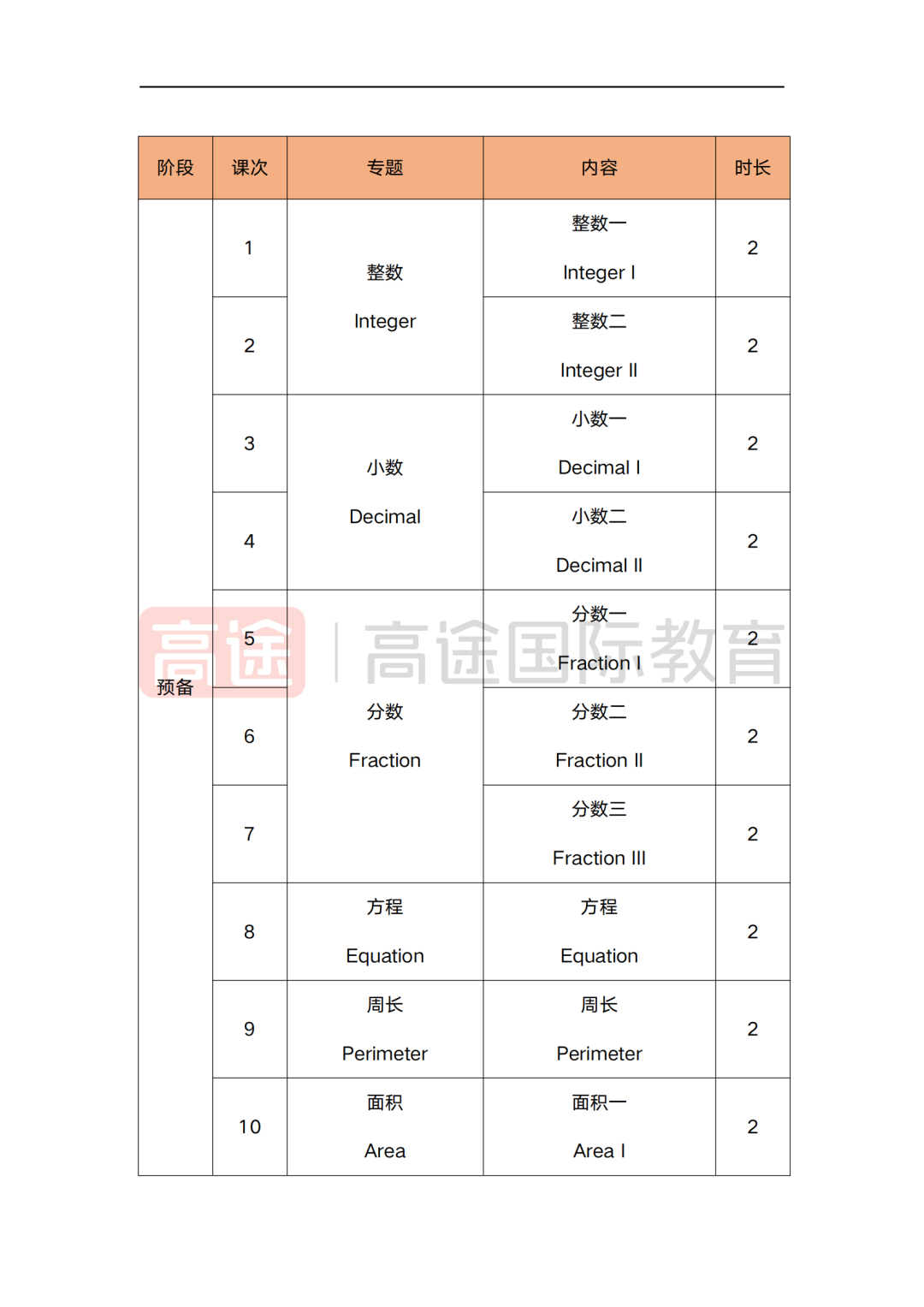 上海三公学校AMC8数学竞赛要求多少分？怎样准备几年级准备更有把握进入三公？