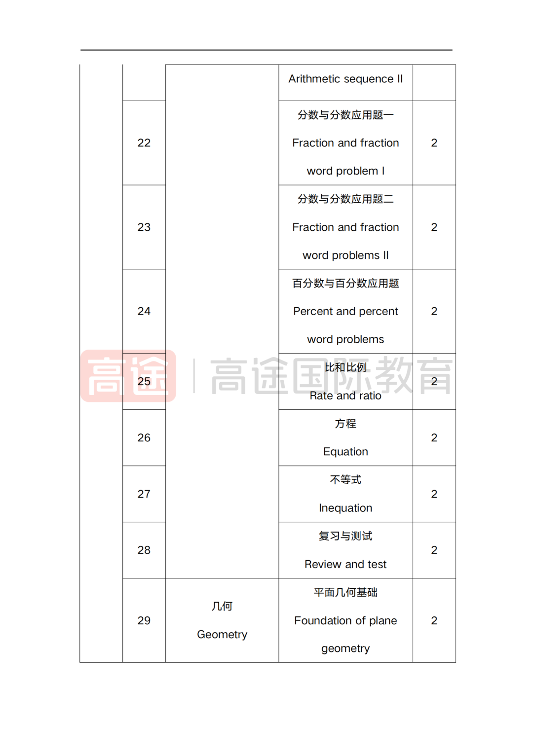 上海三公学校AMC8数学竞赛要求多少分？怎样准备几年级准备更有把握进入三公？