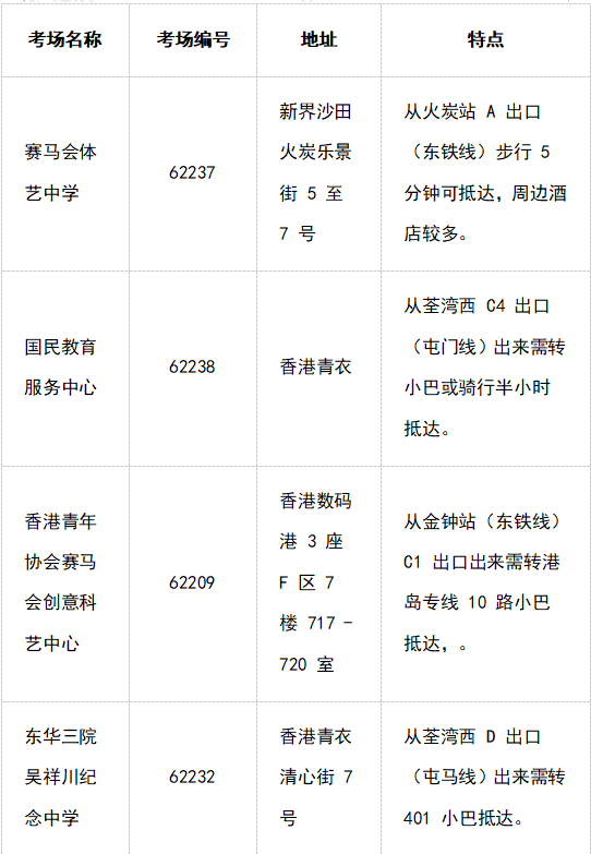 澳门香港SAT考场指南大全 | 20+考点位置+优劣势对比+考生真实评价！