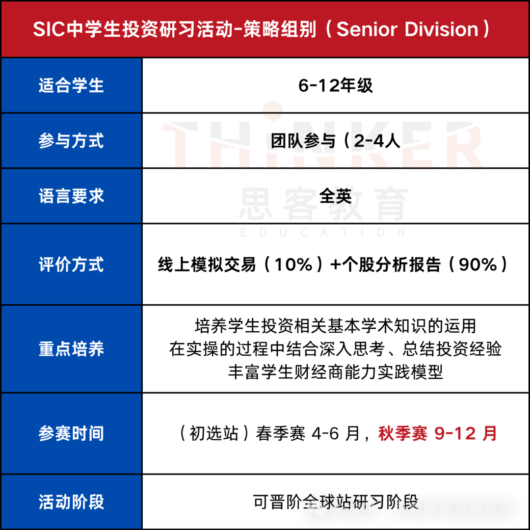 2025SIC秋季赛火热进行中！6-8月暑期备赛，开学拿奖！6-12年级申商科国际生强推！