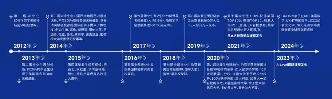 课程简章｜A-level国际课程，助力学子开启全球TOP100名校大门