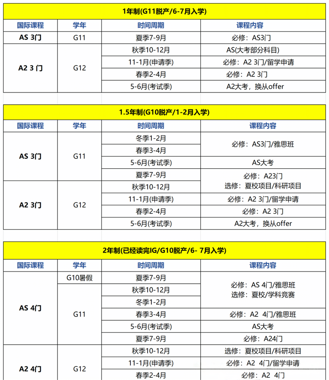 想要A-Level脱产上岸英国名校！靠谱的ALevel脱产机构怎么选？