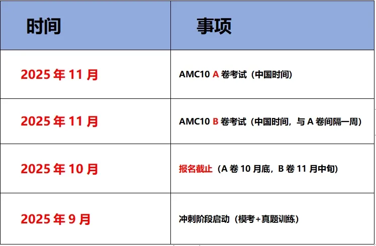 7-10年级AMC10数学竞赛备考规划：2025年AMC10竞赛前1%看完这篇就够了！