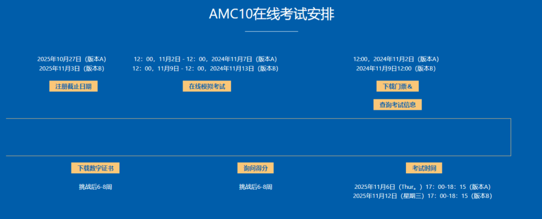 2025年AMC10考试时间什么时候？AMC10和AMC12有什么区别？附AMC10/12课程！