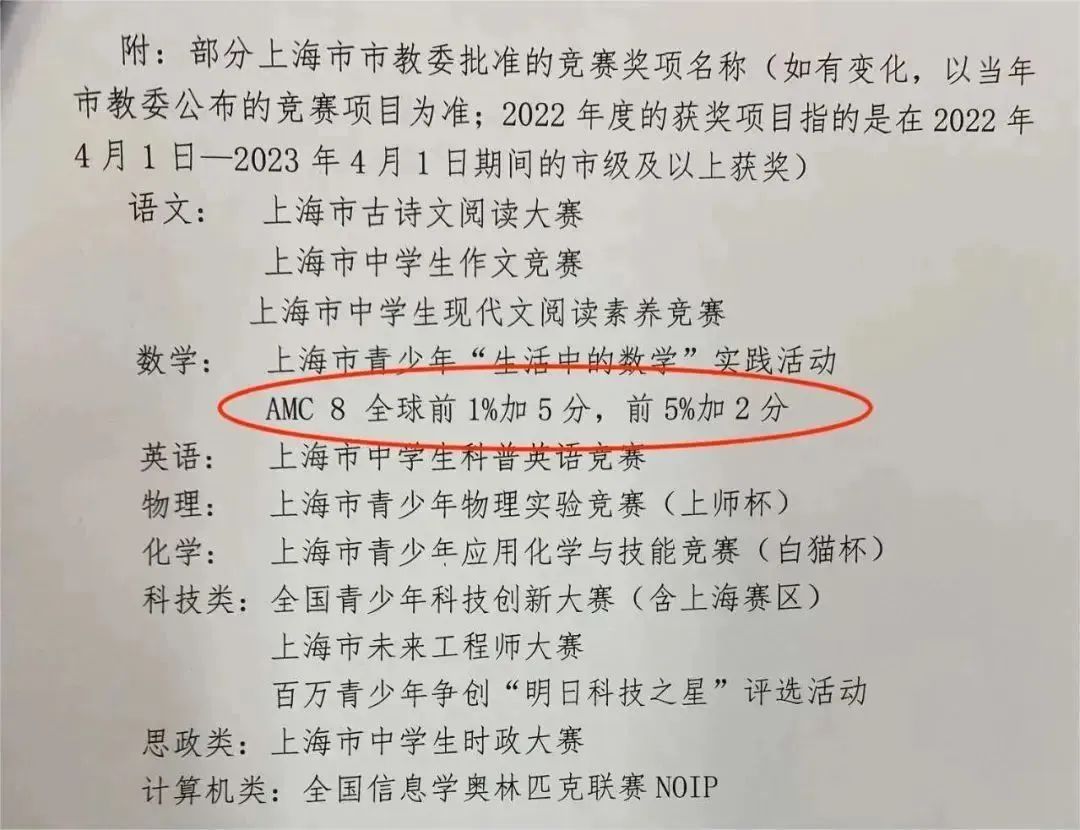 一文详解AMC8美国数学竞赛真实难度与含金量！附AMC8备考规划/暑假培训课程