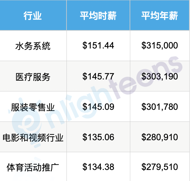 揭秘美国14个顶级法学院！