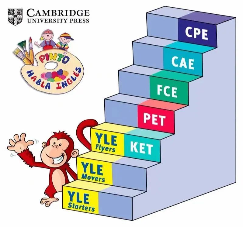 一文彻底搞懂剑桥英语KET/PET！