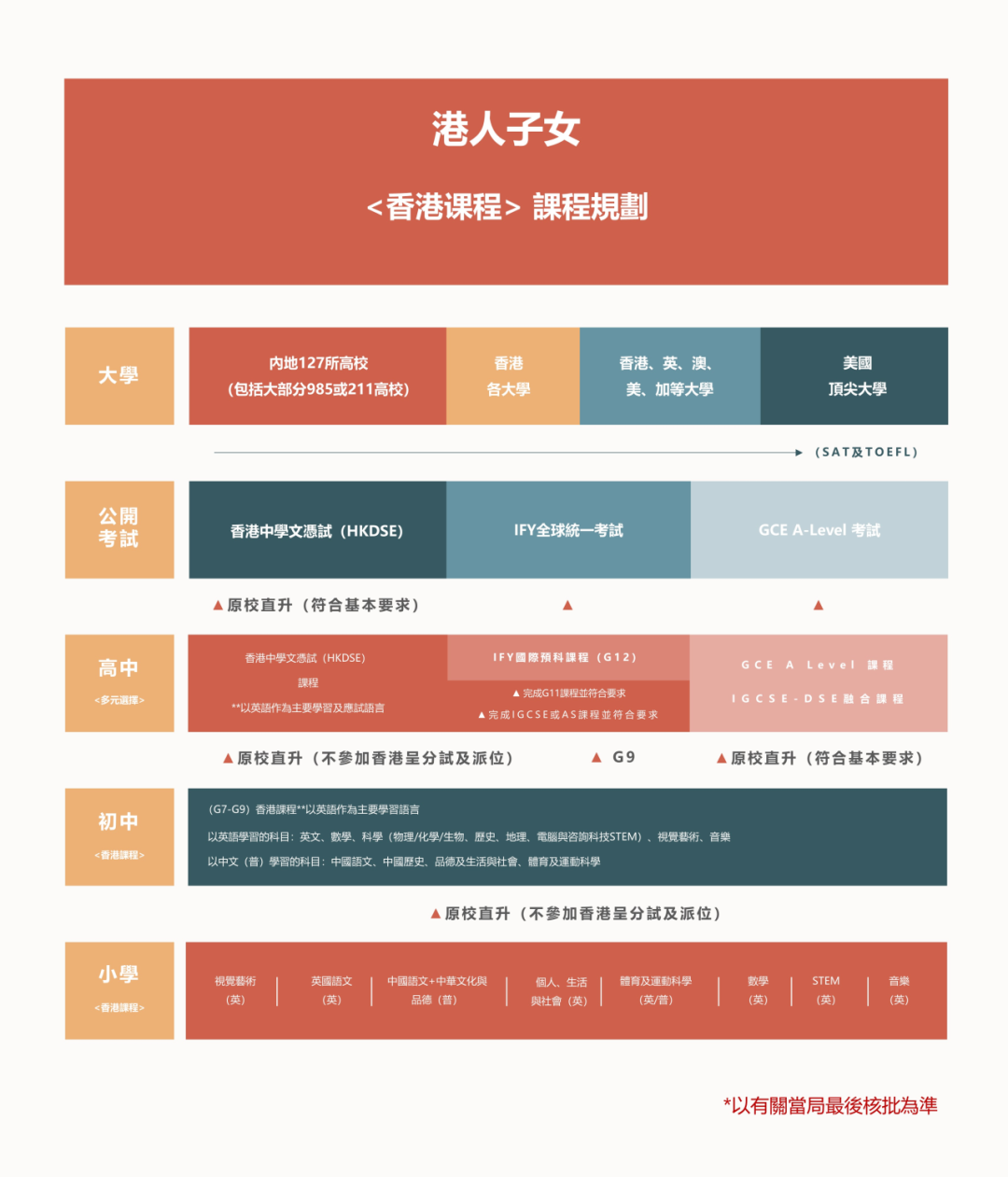 内地港宝家庭必看！深圳和香港三所培侨该如何选？