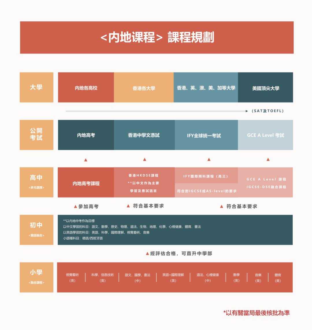 内地港宝家庭必看！深圳和香港三所培侨该如何选？