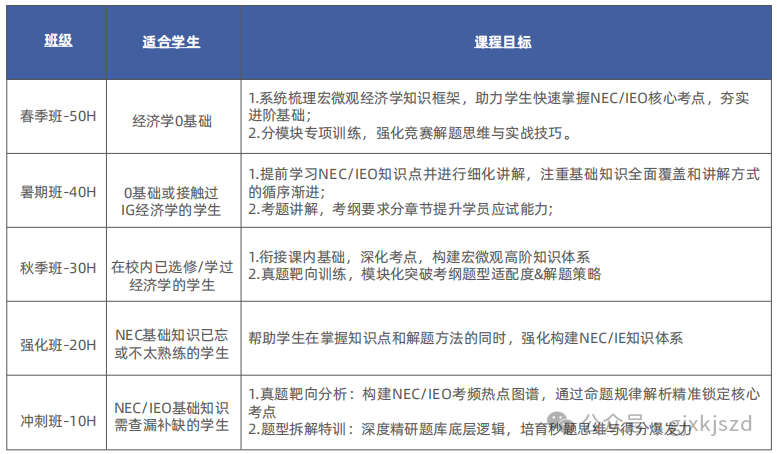 经济商赛科普||从零开始玩转经济商赛—小白也能变高手！