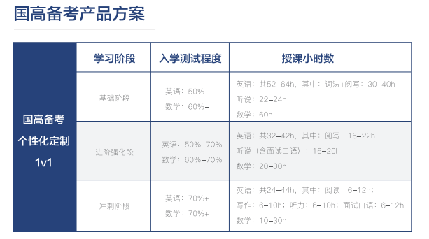 2025国际高中生暑期该如何规划？学科成绩+竞赛背景+语言成绩一站式提升
