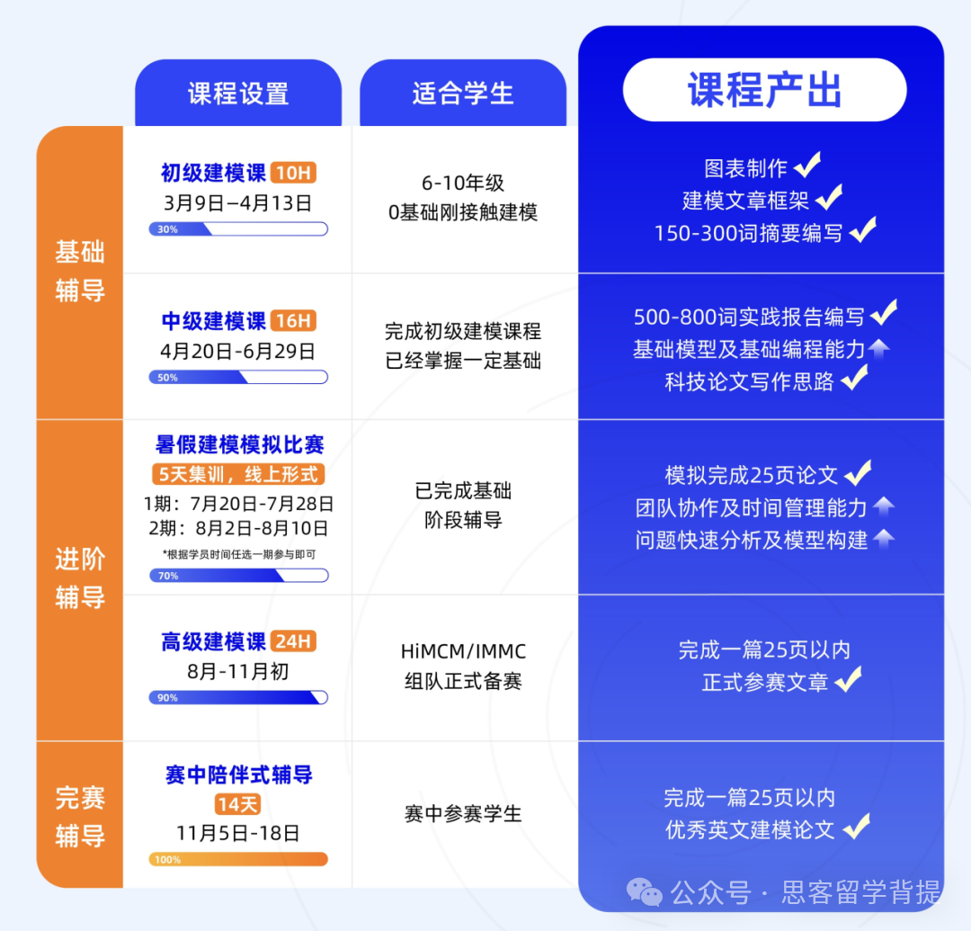 2025 HiMCM竞赛规则有变动？点击了解详情