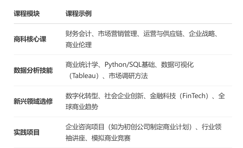 美国专业详解——泛商科热门项目推荐
