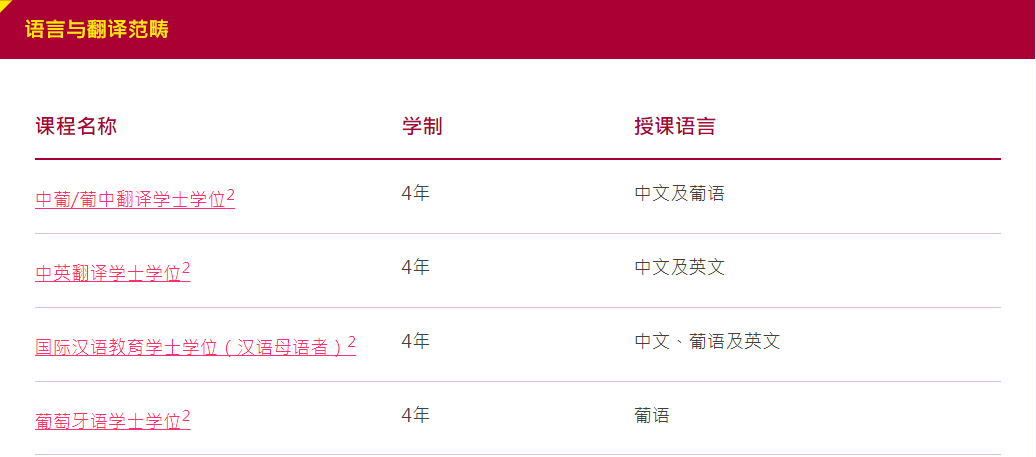 2025澳门本科已开放申请~内地高考生最高可加20分！
