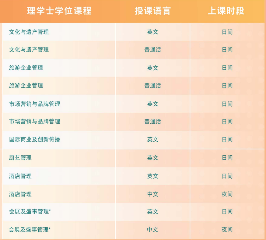 2025澳门本科已开放申请~内地高考生最高可加20分！