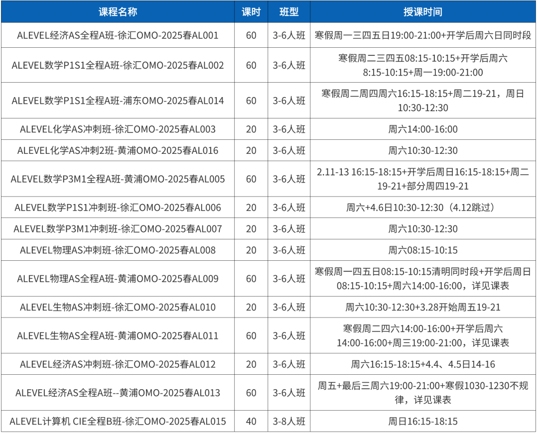 2025高考报名人数突破1400万！A-Level成逆袭利器，但这3类学生才真正适合