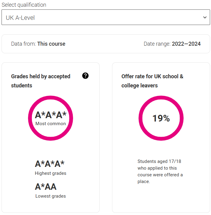 2026 UCAS search tool上线！近3年G5这些专业实际门槛竟要3A*，被官网骗惨了... ...