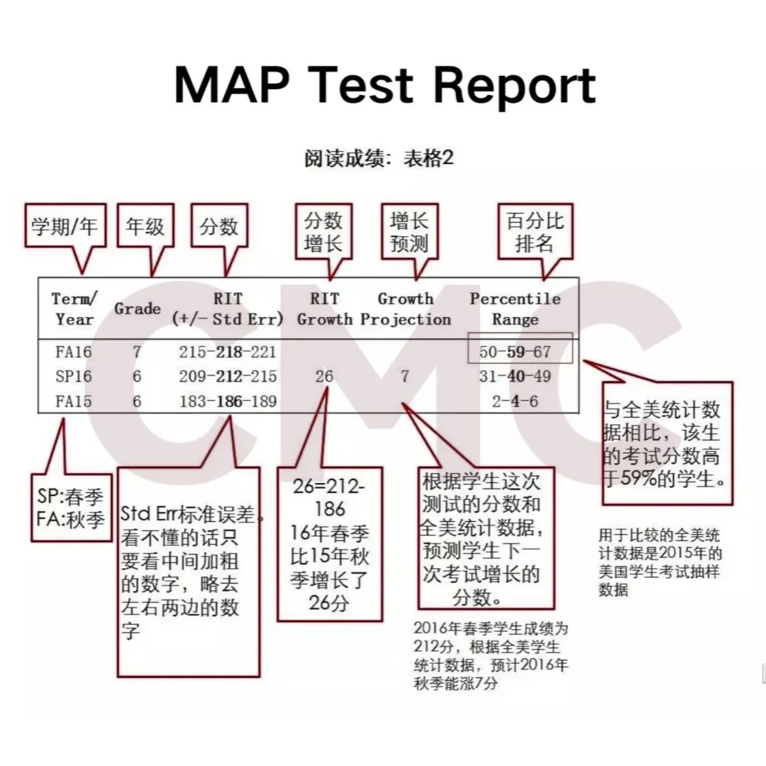 MAP考试背后的教育密码：从知识积累到能力跃迁