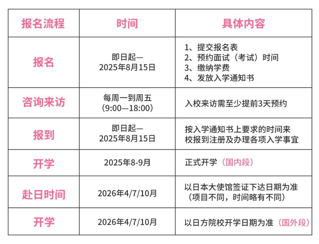 北二外中外合办 | 2025年北京第二外国语学院日本留学语言课程国际本科招生简章