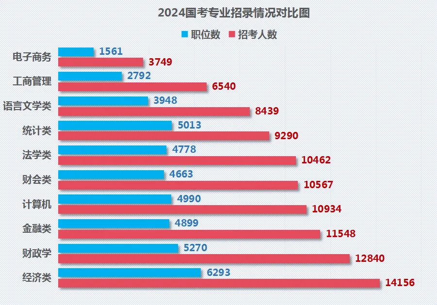 留学归来想考公考编认准这6大热门专业方向！