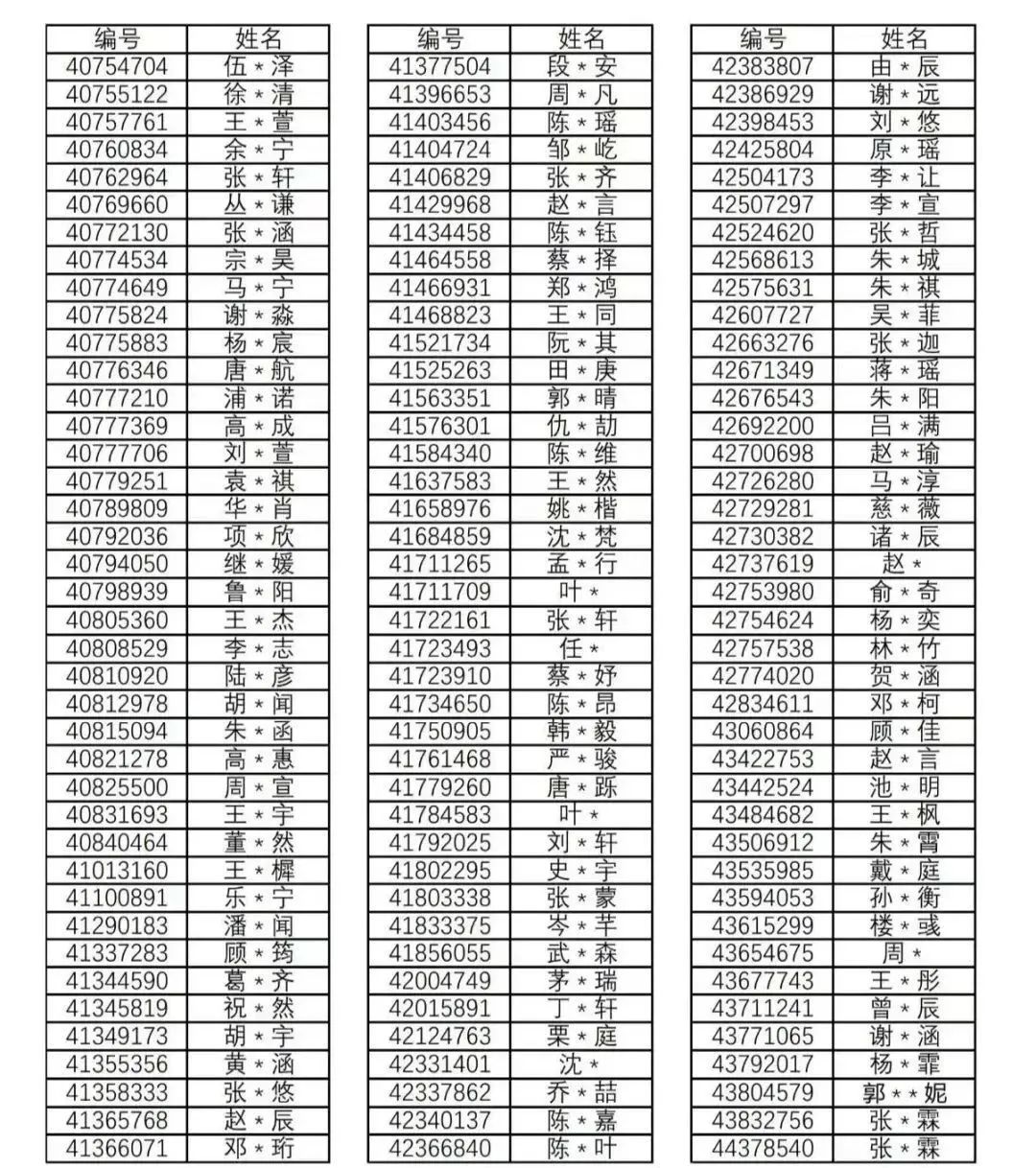 2025年上海三公学校录取比例！2025年上海三公录取榜单！