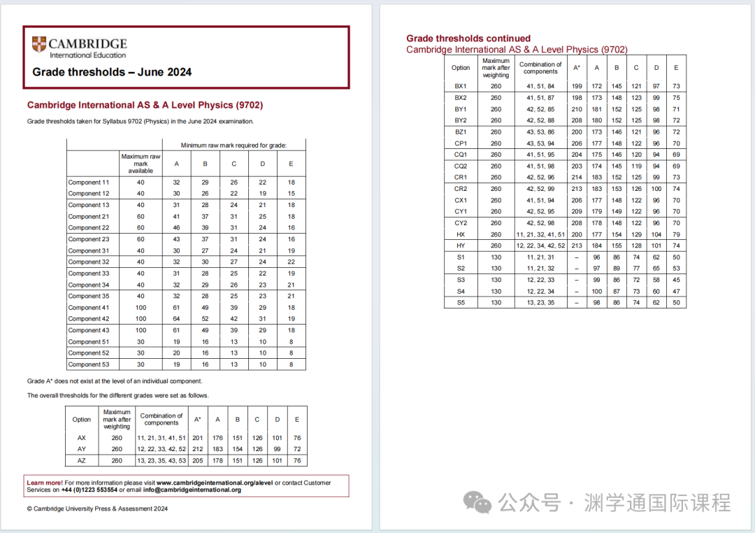 难难难！夏季大考考情来了！物理P4难倒一大片人...