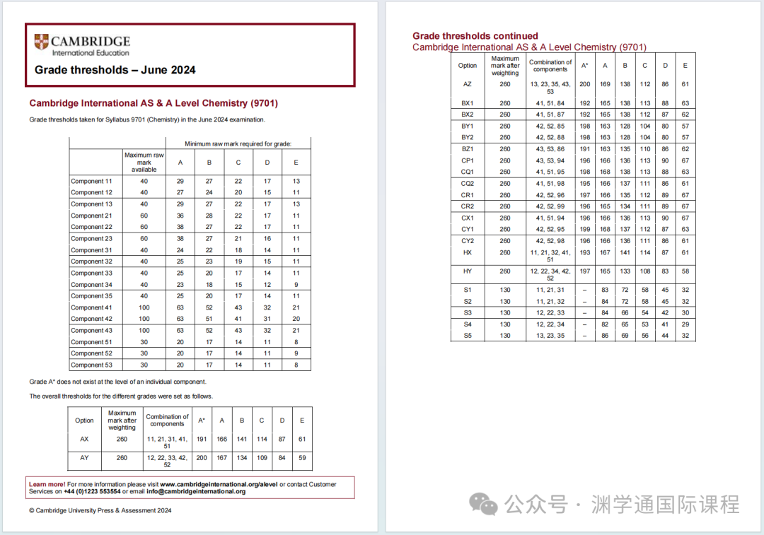 难难难！夏季大考考情来了！物理P4难倒一大片人...