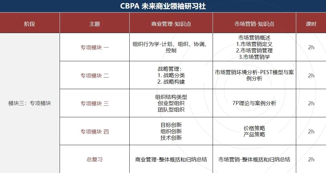 一文讲清25年BPA商赛新手通关指南！国际生收下这份斩获藤校的秘籍