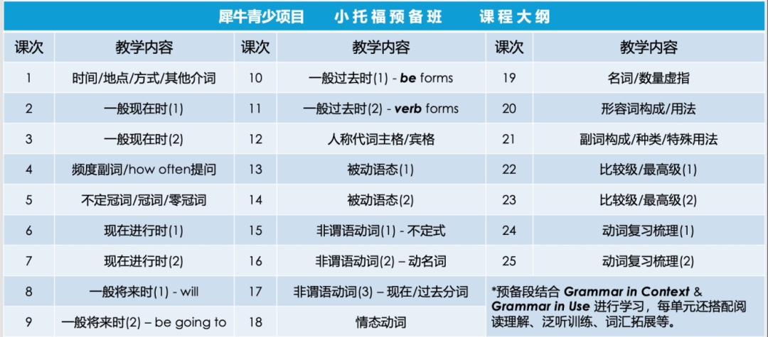 小托福相当于什么水平？附暑期小托福培训课程