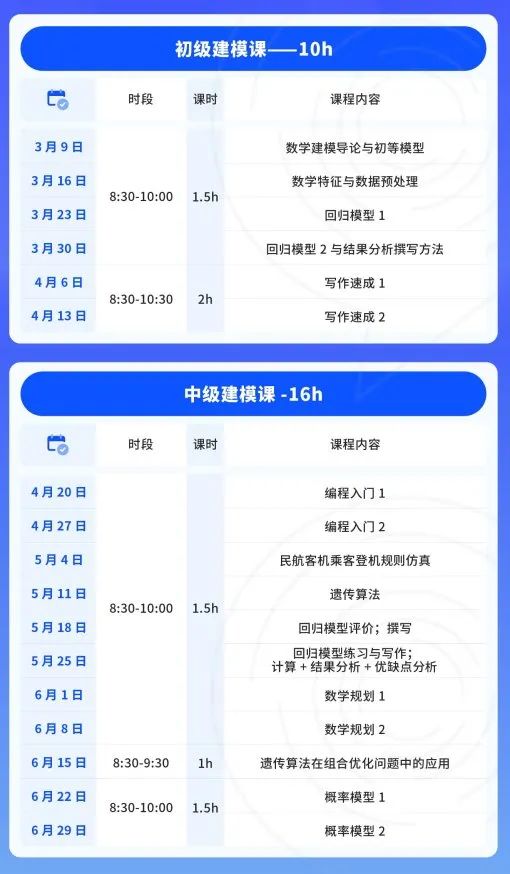 备赛25年HIMCM数学建模大赛，暑假适合学什么？附HIMCM历年优秀范文