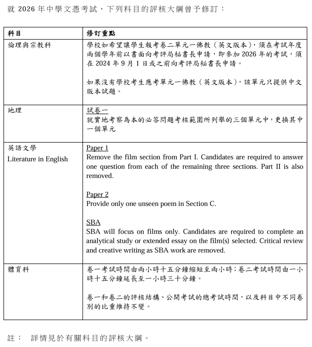2026DSE考试大纲更新！2026年DSE备考全攻略：科学规划冲刺港前八！